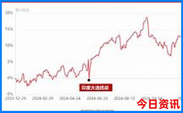 重庆北有什么好玩的地方推荐
